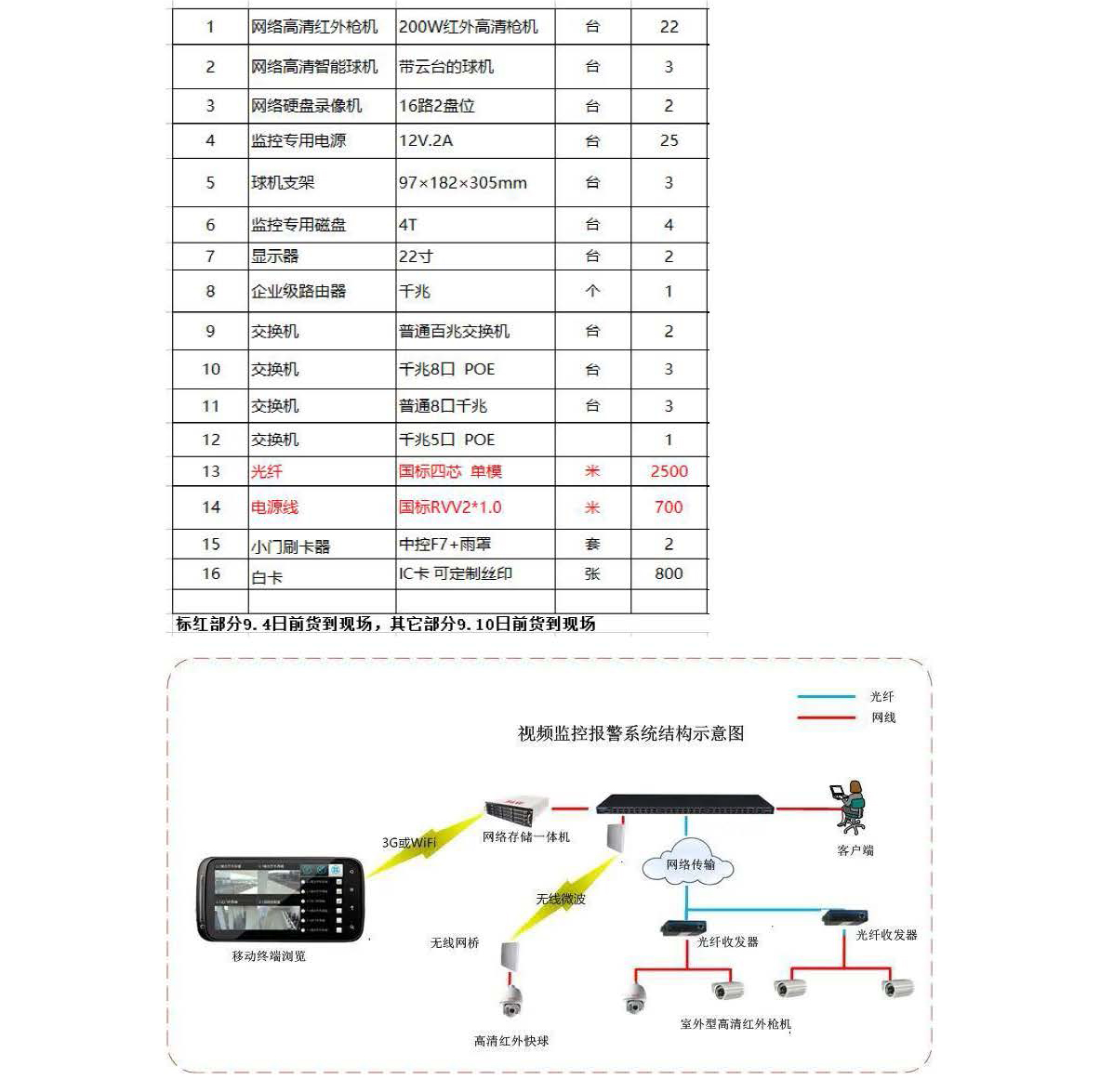 中铁建设工地监控覆盖项目_页面_2