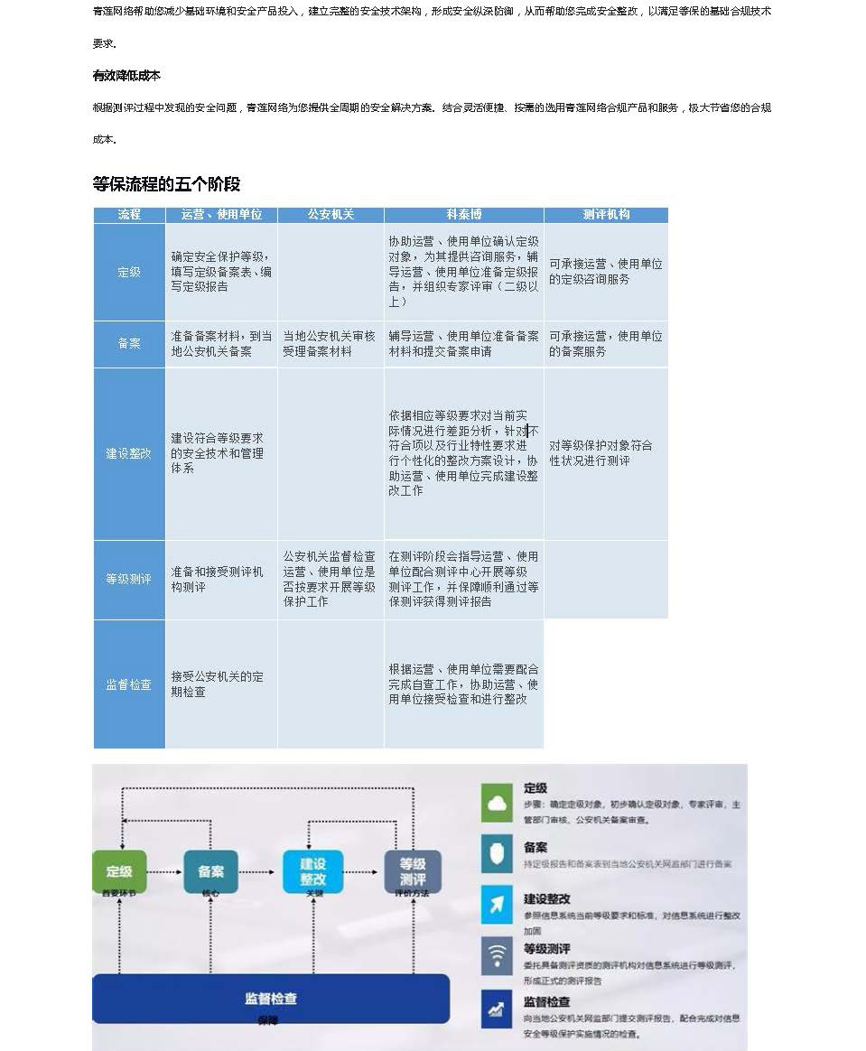 等级保护2.0资料整理_页面_2