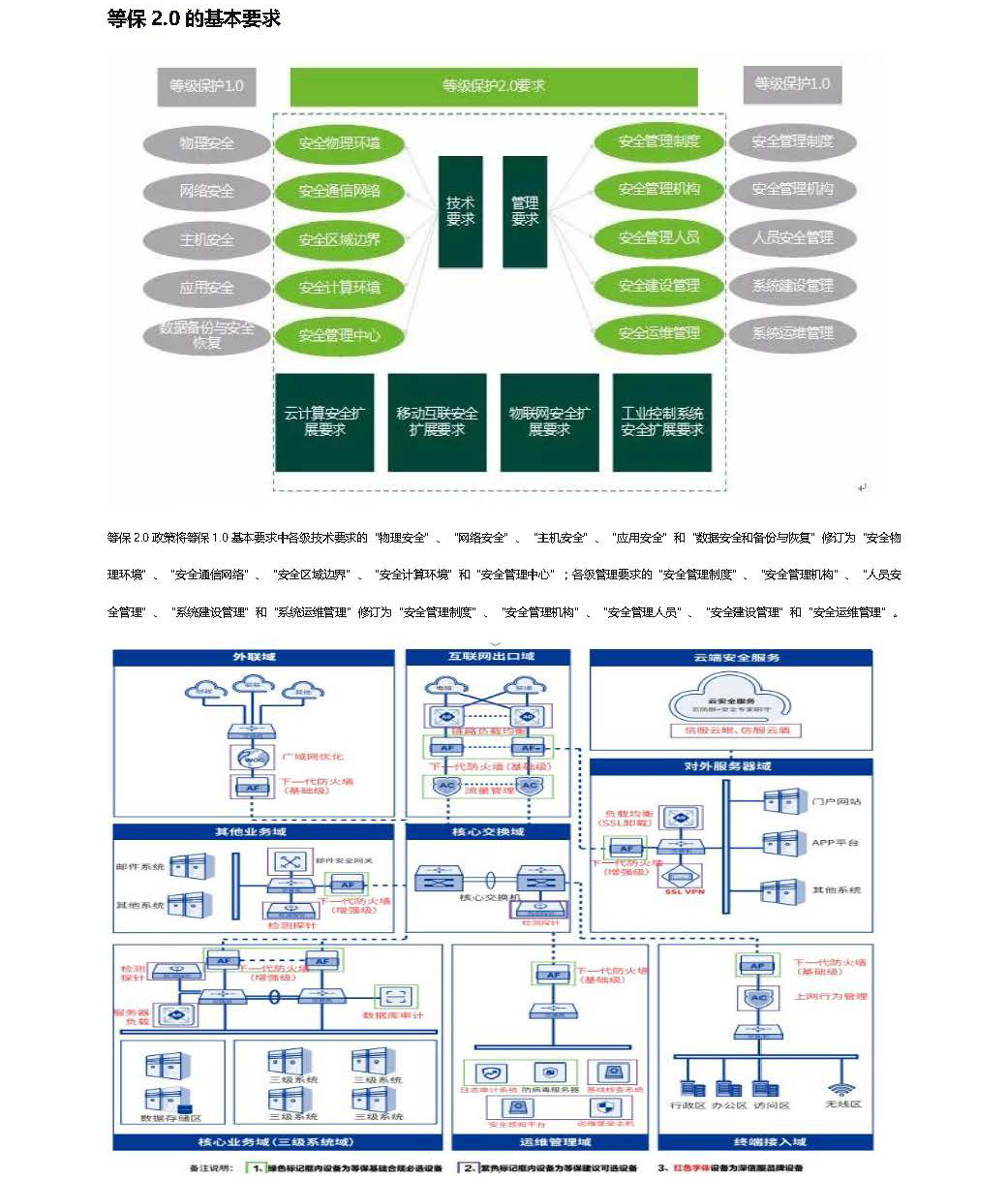 等级保护2.0资料整理_页面_3